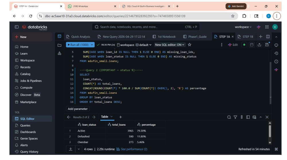 Live SQL Investigation